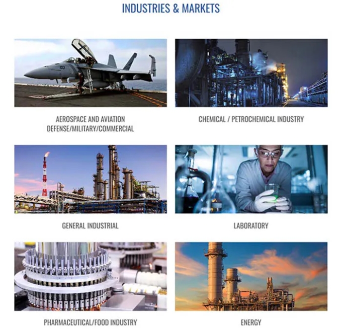 Industries-Markets
